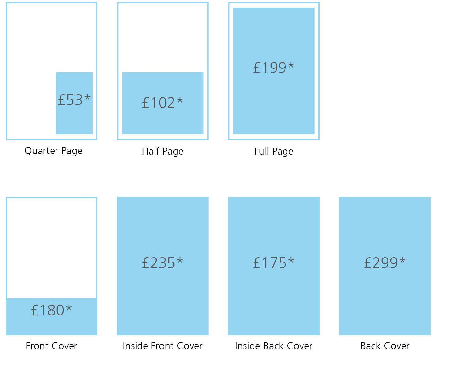 Rate card